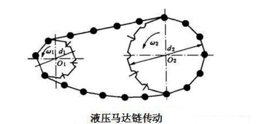 液壓馬達(dá)廠家 液壓馬達(dá)廠家
