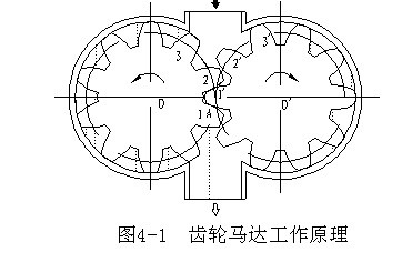 齒輪式液壓同步分流馬達.jpg 齒輪式液壓同步分流馬達.jpg